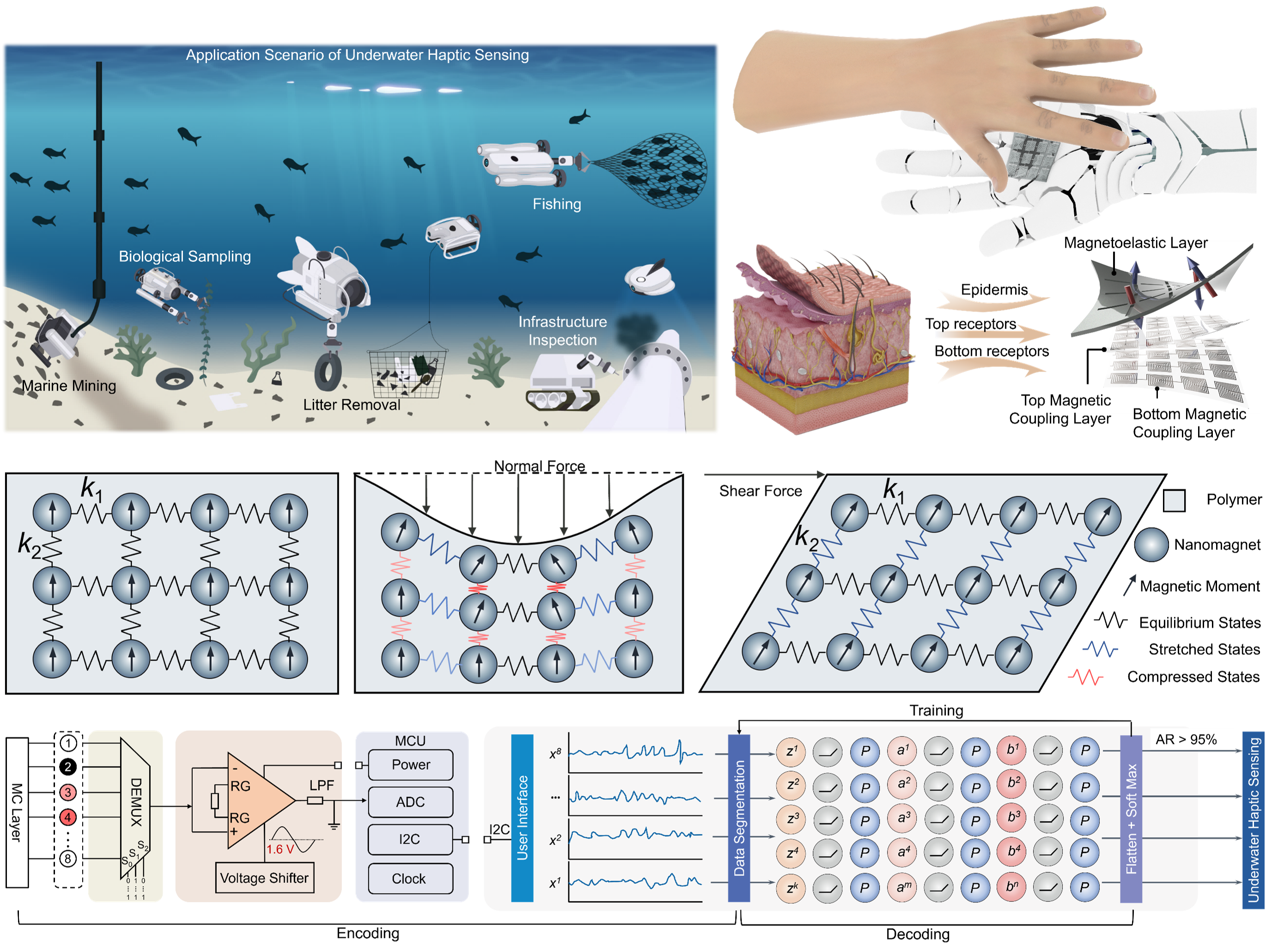 Robotic tactile Interface